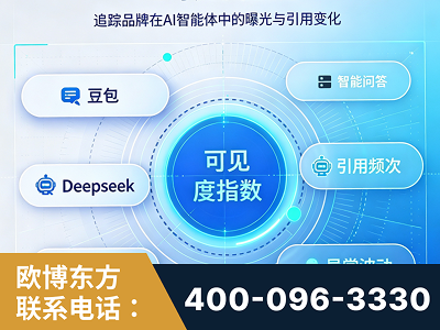 通辽-AI可见度监测