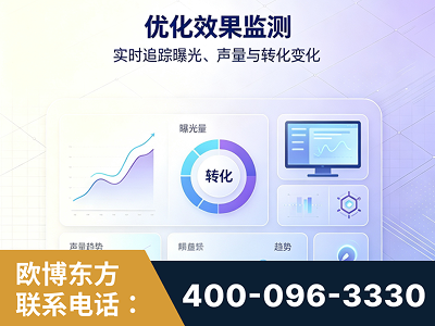 通辽-优化效果监测
