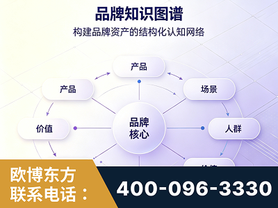 通辽-品牌知识图谱