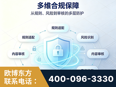 通辽-多维合规保障